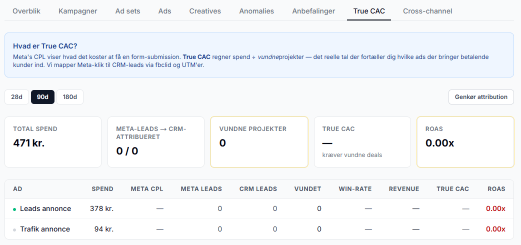 Winrate dashboard der viser hvad hver kunde koster pr. Facebook-annonce med vundne projekter og indtjening